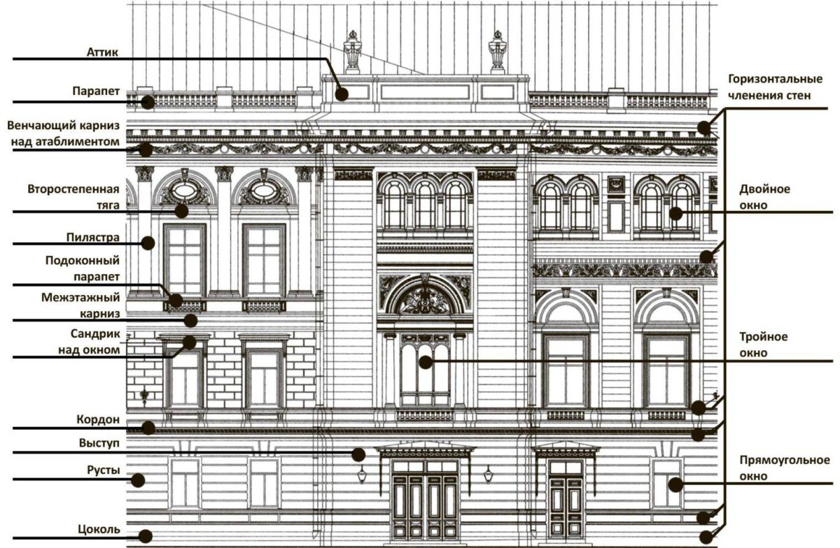 Архитектурные термины Барокко
