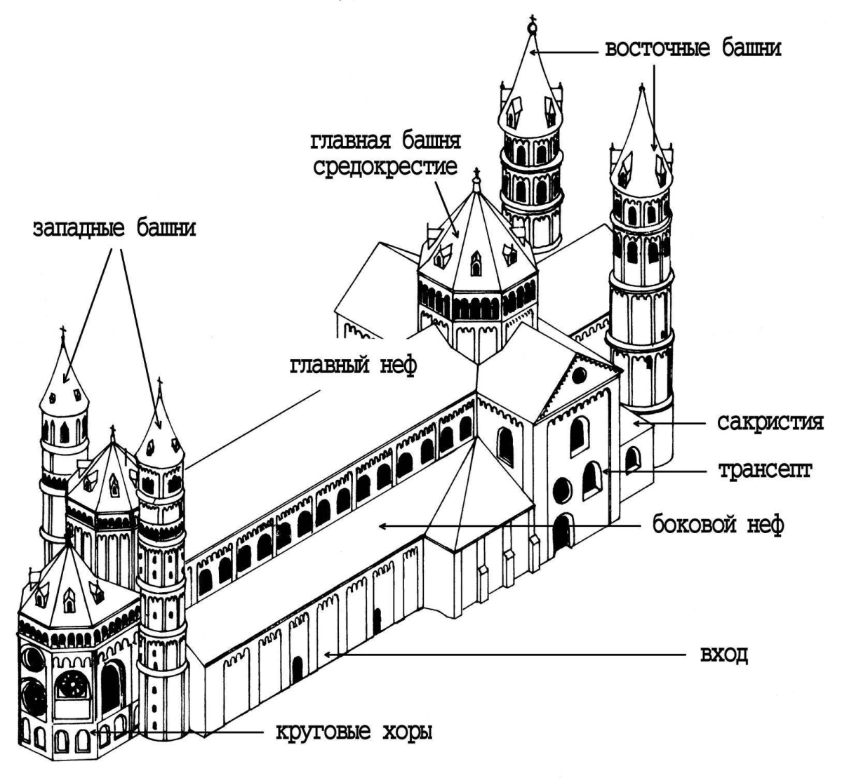 Романская базилика схема храма