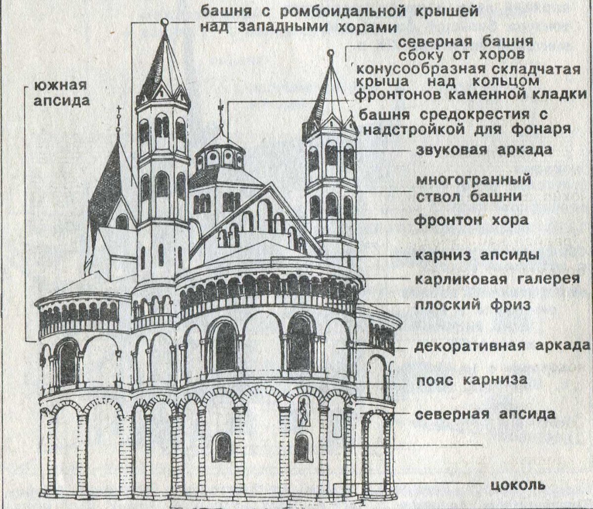 Романская базилика схема храма