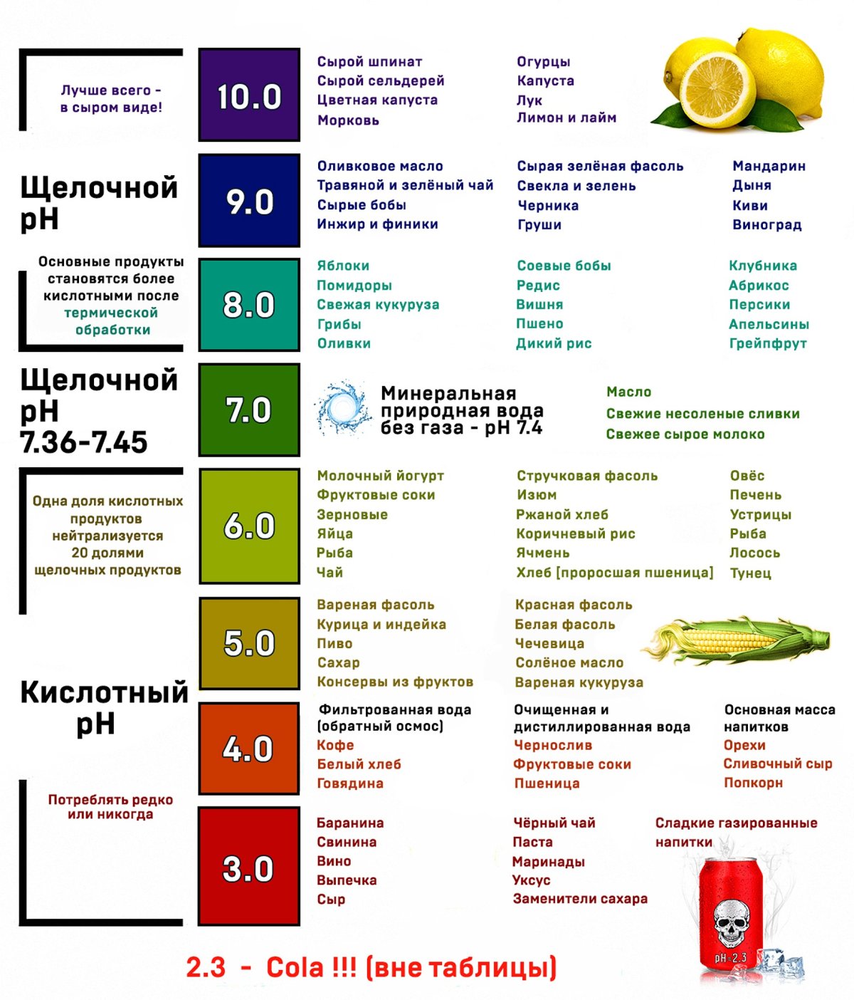 Список кислых продуктов питания таблица