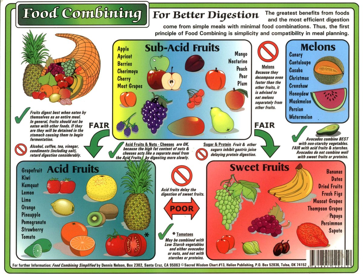 Food combination Chart