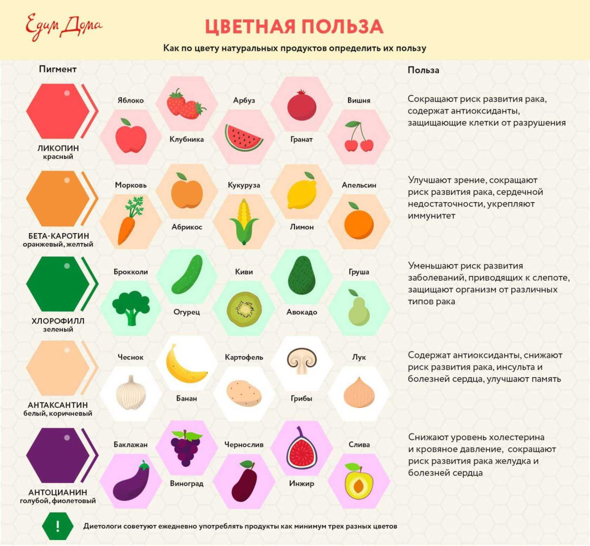 Цвета продуктов