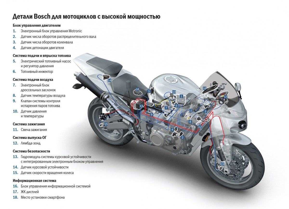 Конструкция мотоцикла