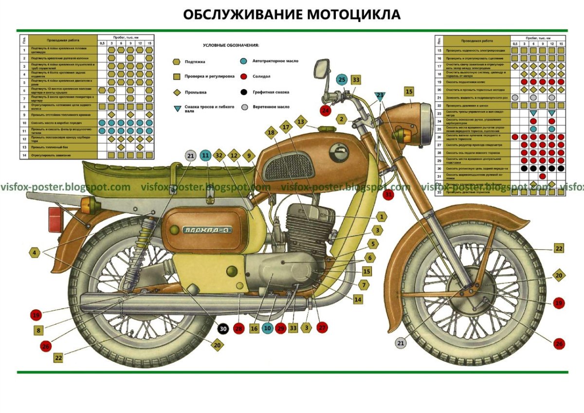 Чертеж мотоцикла Восход 3м
