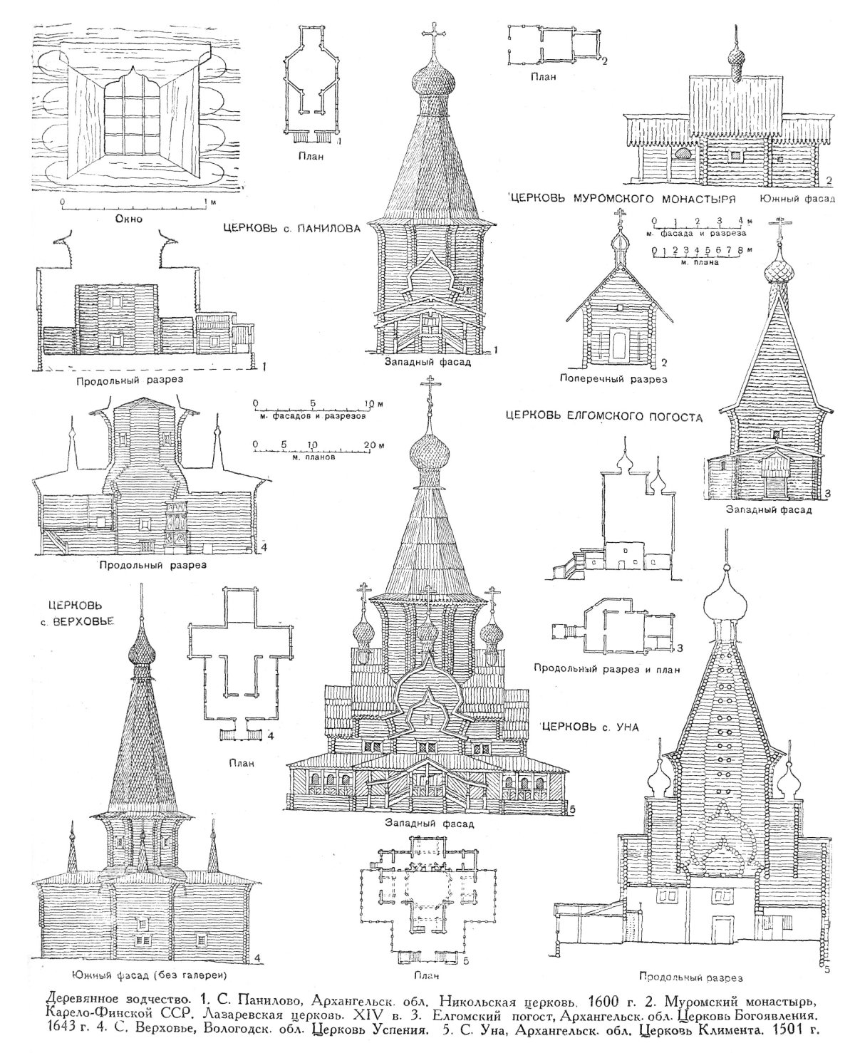 Шатровые церкви древней Руси схема