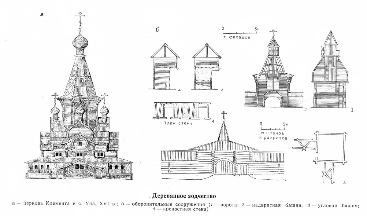 Архитектура древней Руси схема