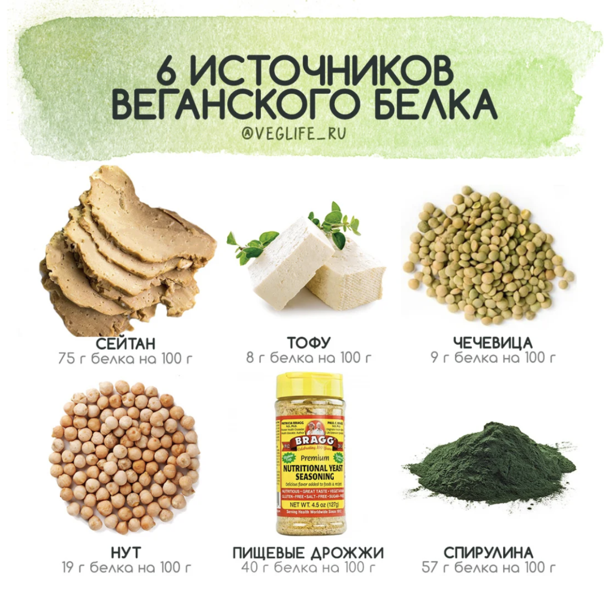 Растительная пища с высоким содержанием белка таблица