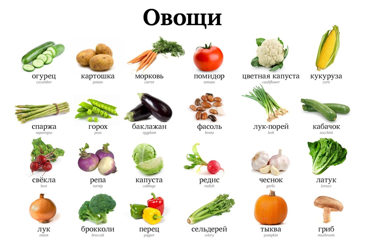 Овощи список