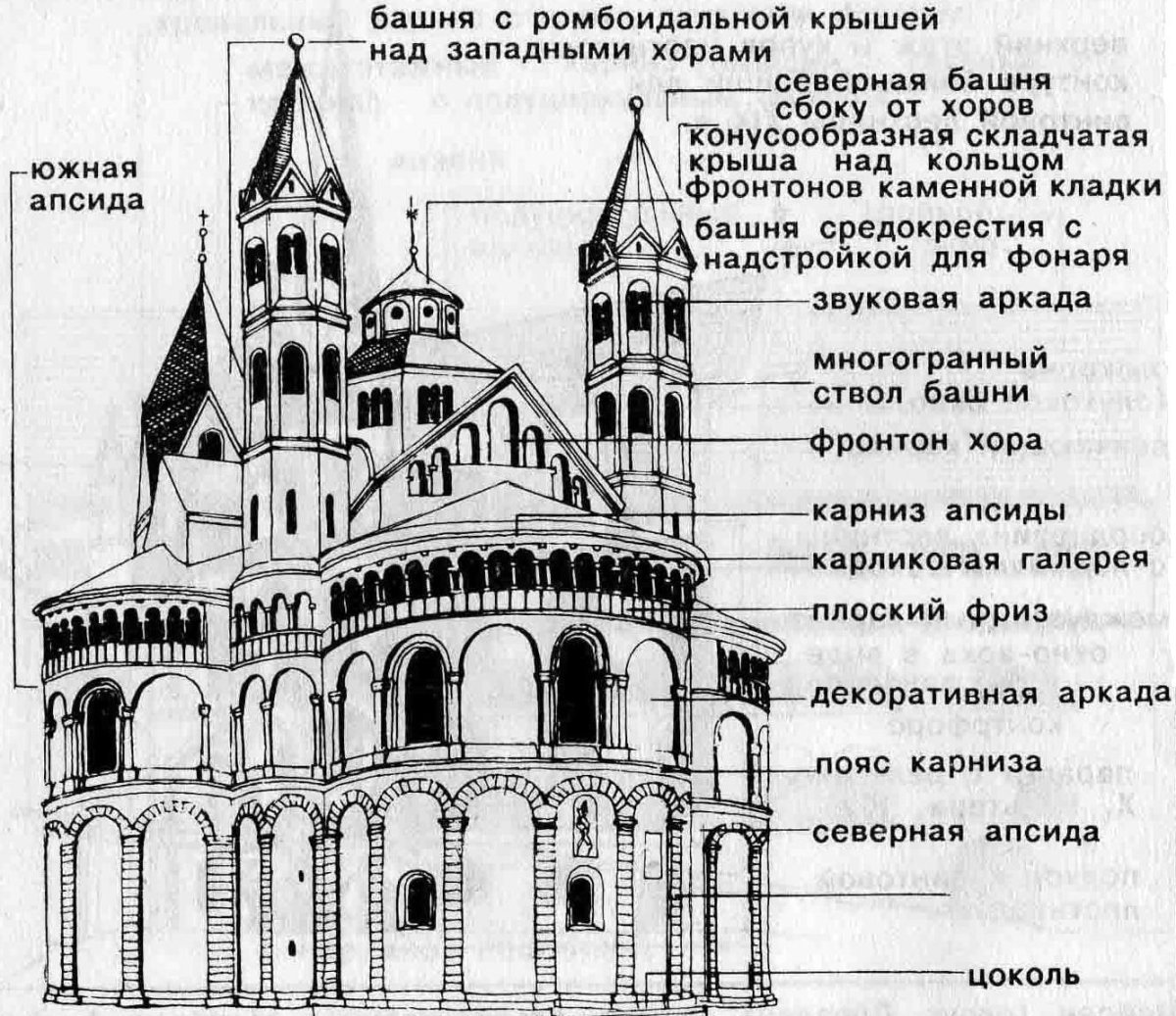 Романский собор схема