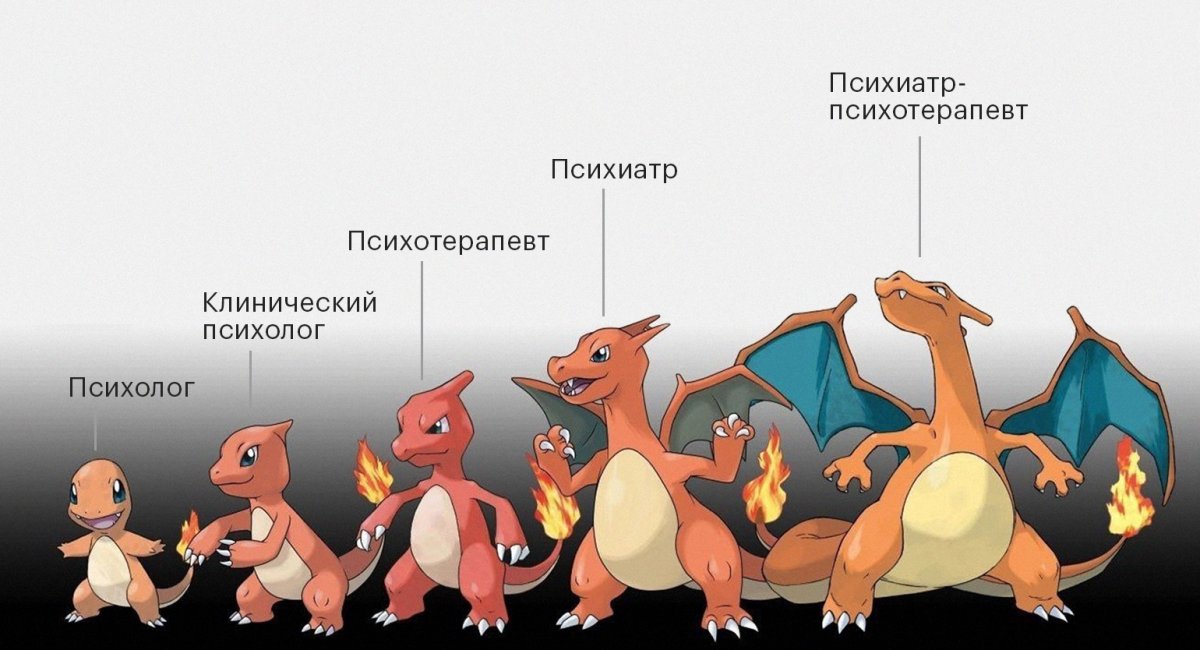 Покемоны Эволюция Чармандера