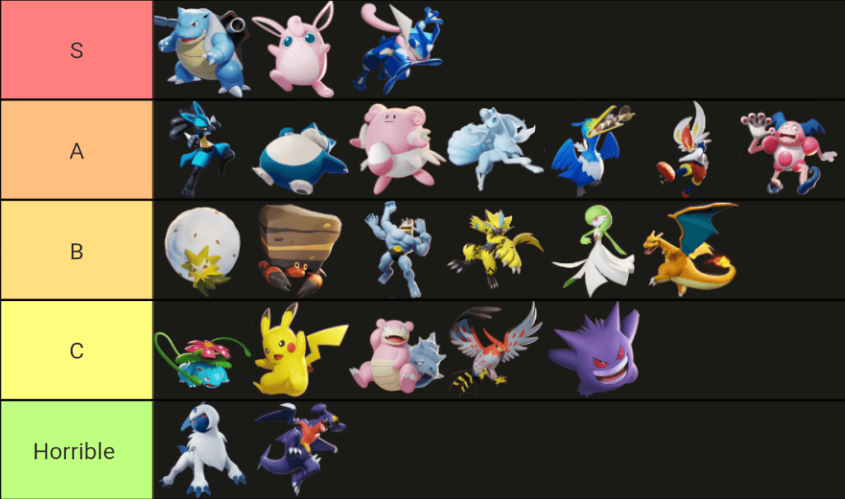 Тир лист Pokemon Unite