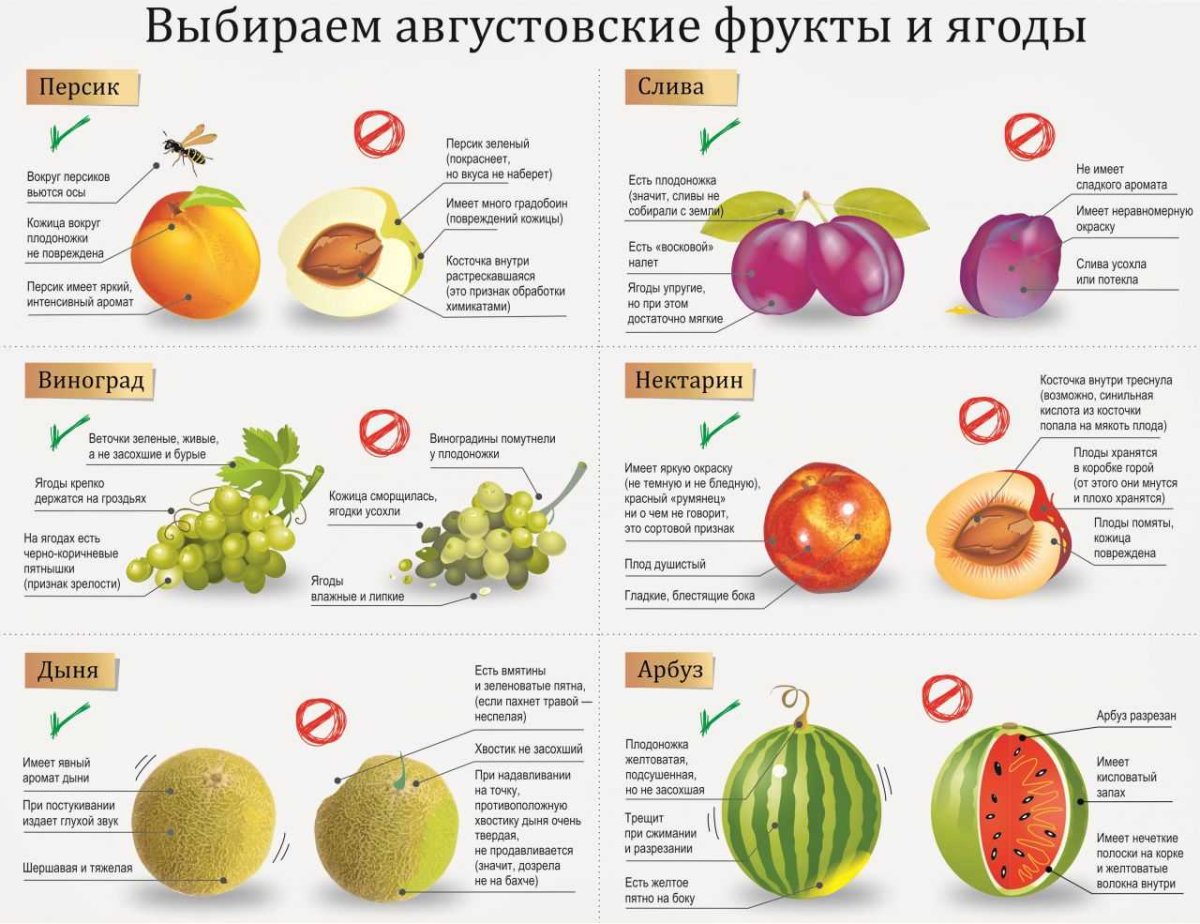 Сезонные фрукты