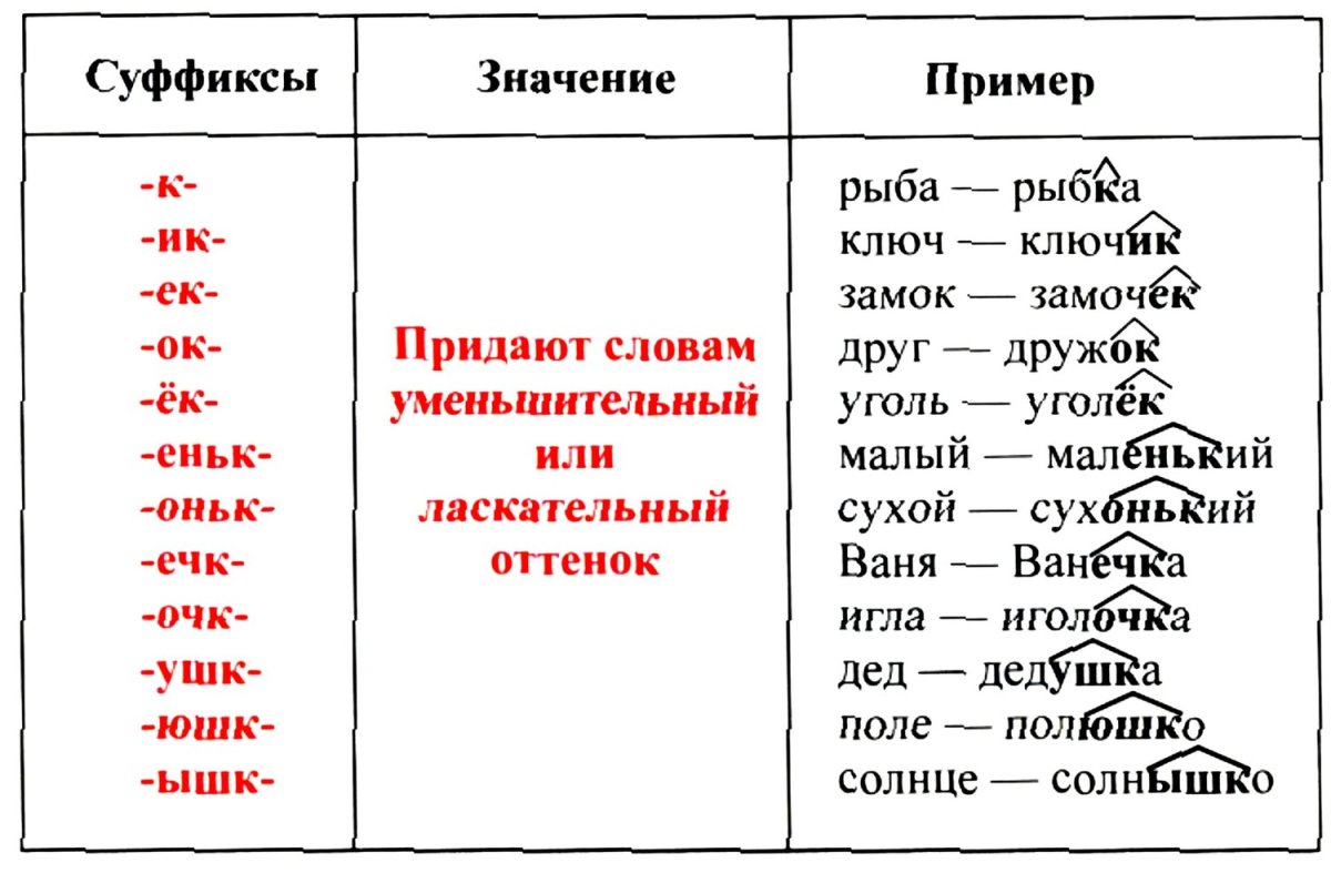 Слова с суффиксами 3 класс примеры