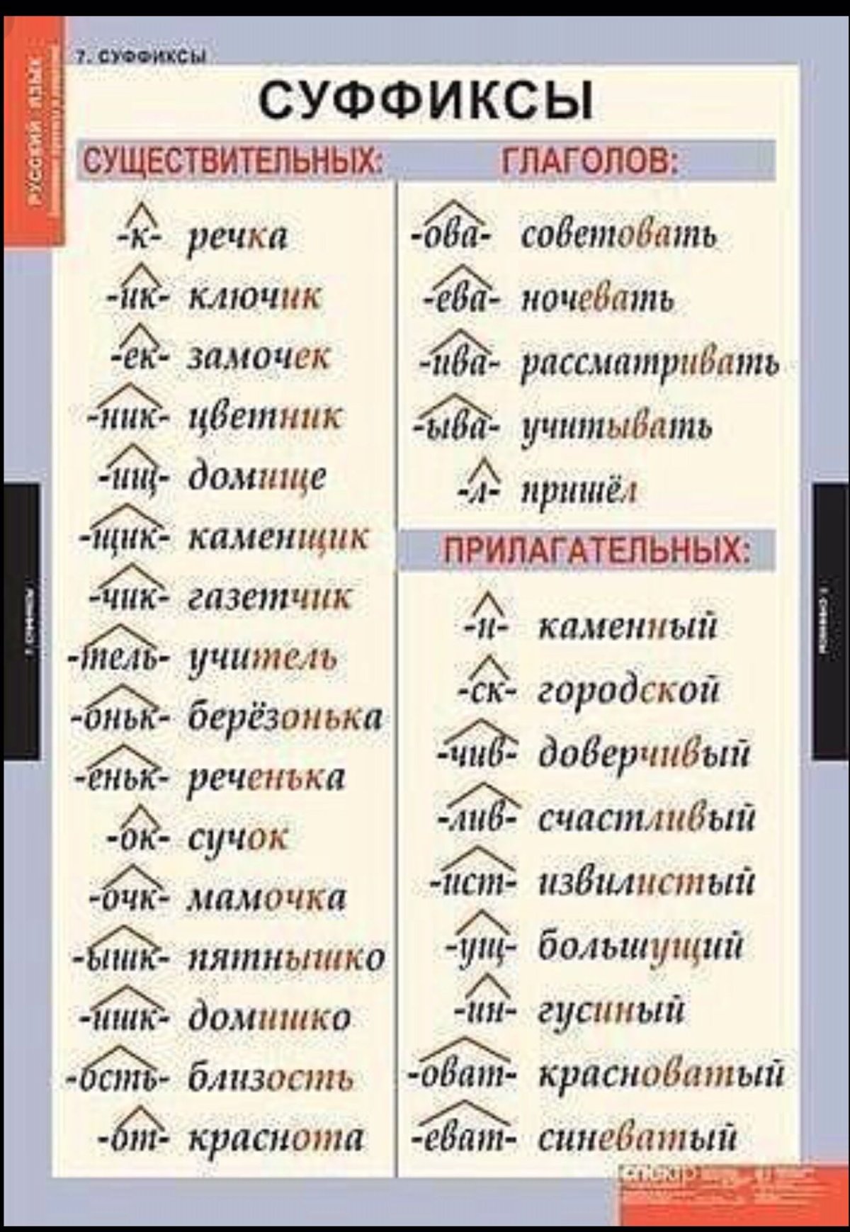 Суффиксы в русском языке
