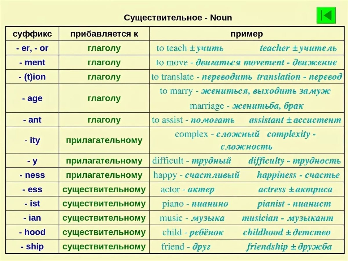 Образование существительного от глагола в английском языке