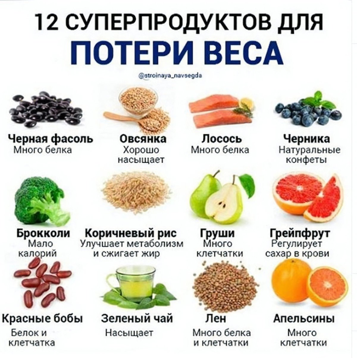 Продукты для похудения