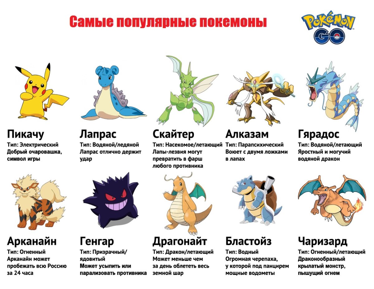 Самые известные покемоны с названиями
