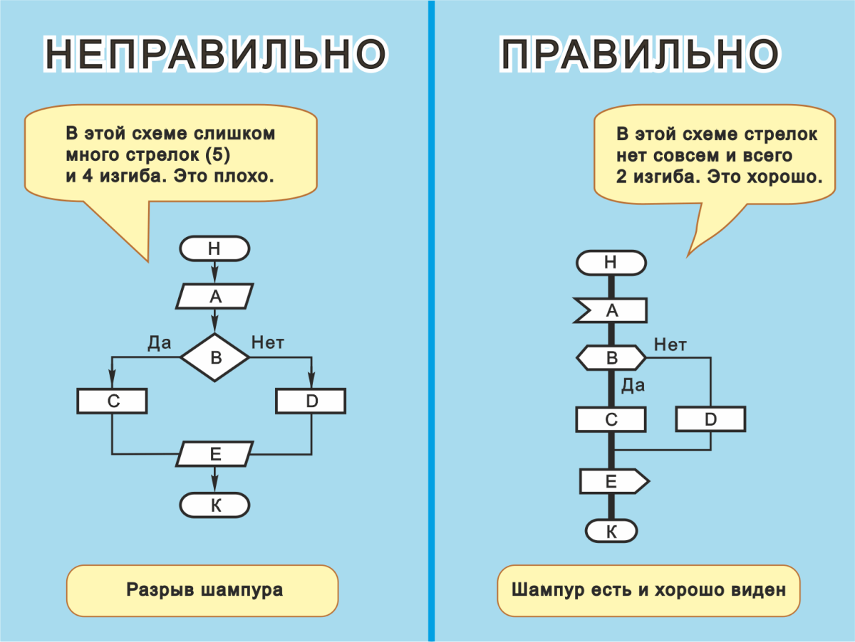Дракон (язык программирования)