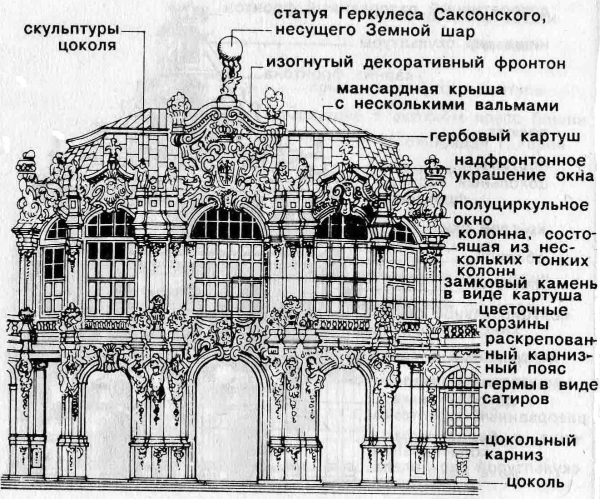 Цвингер чертежи