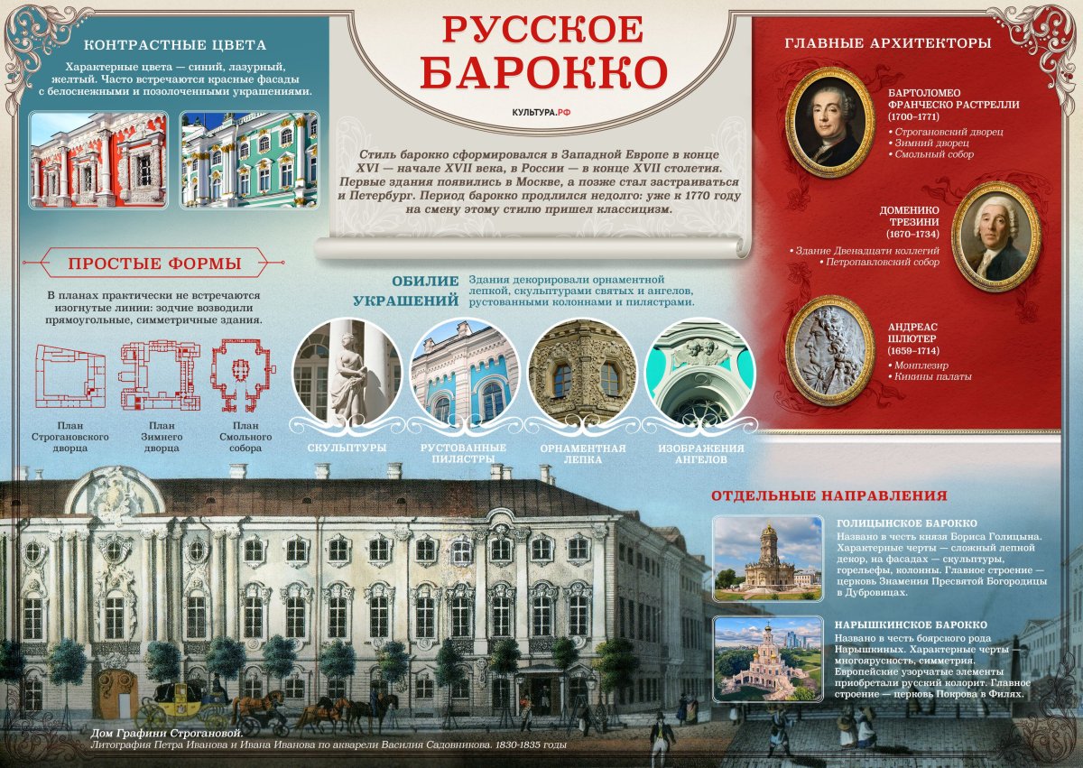 Характерные элементы Петровского Барокко