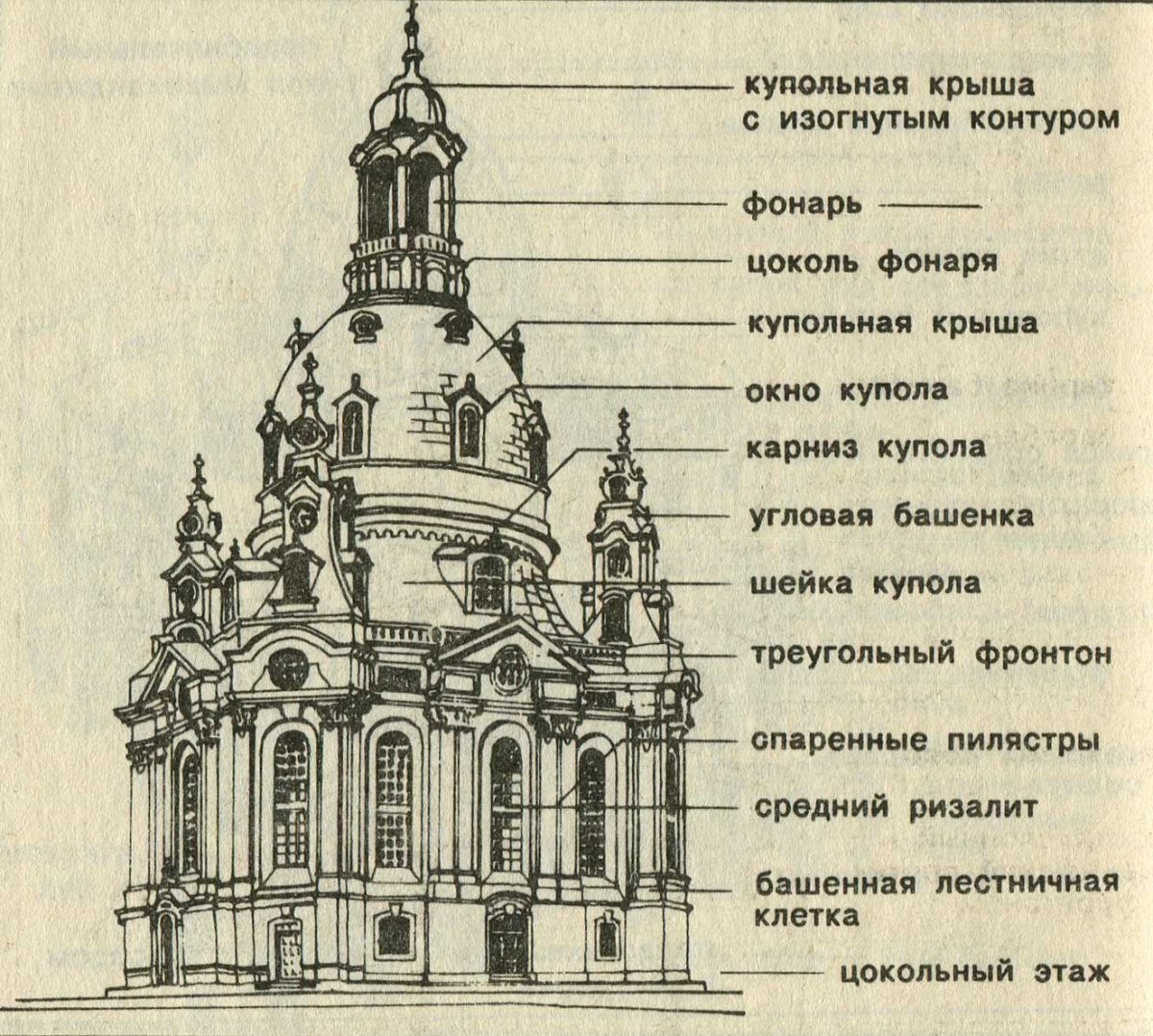 Барокко храм схема