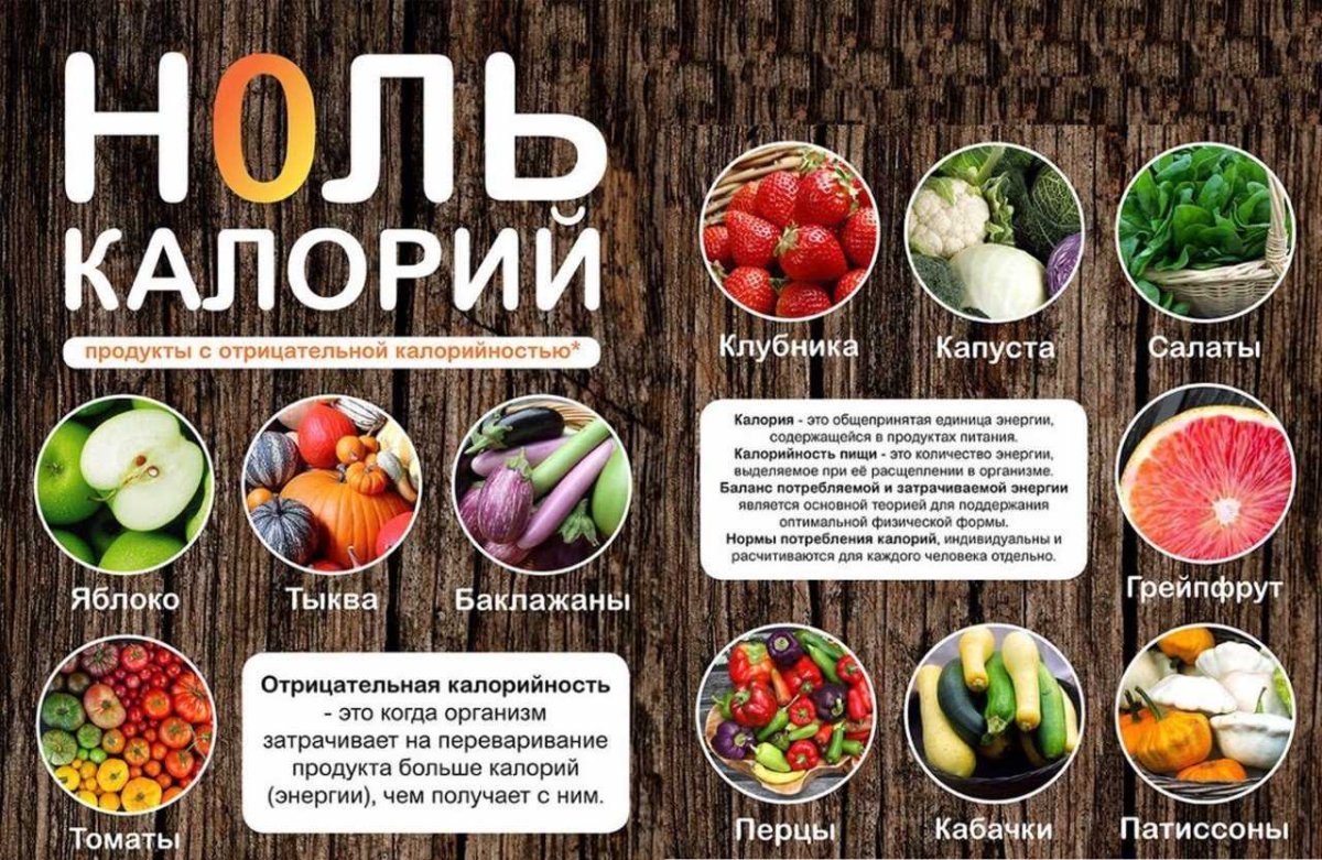 Низко коллорийные продукт