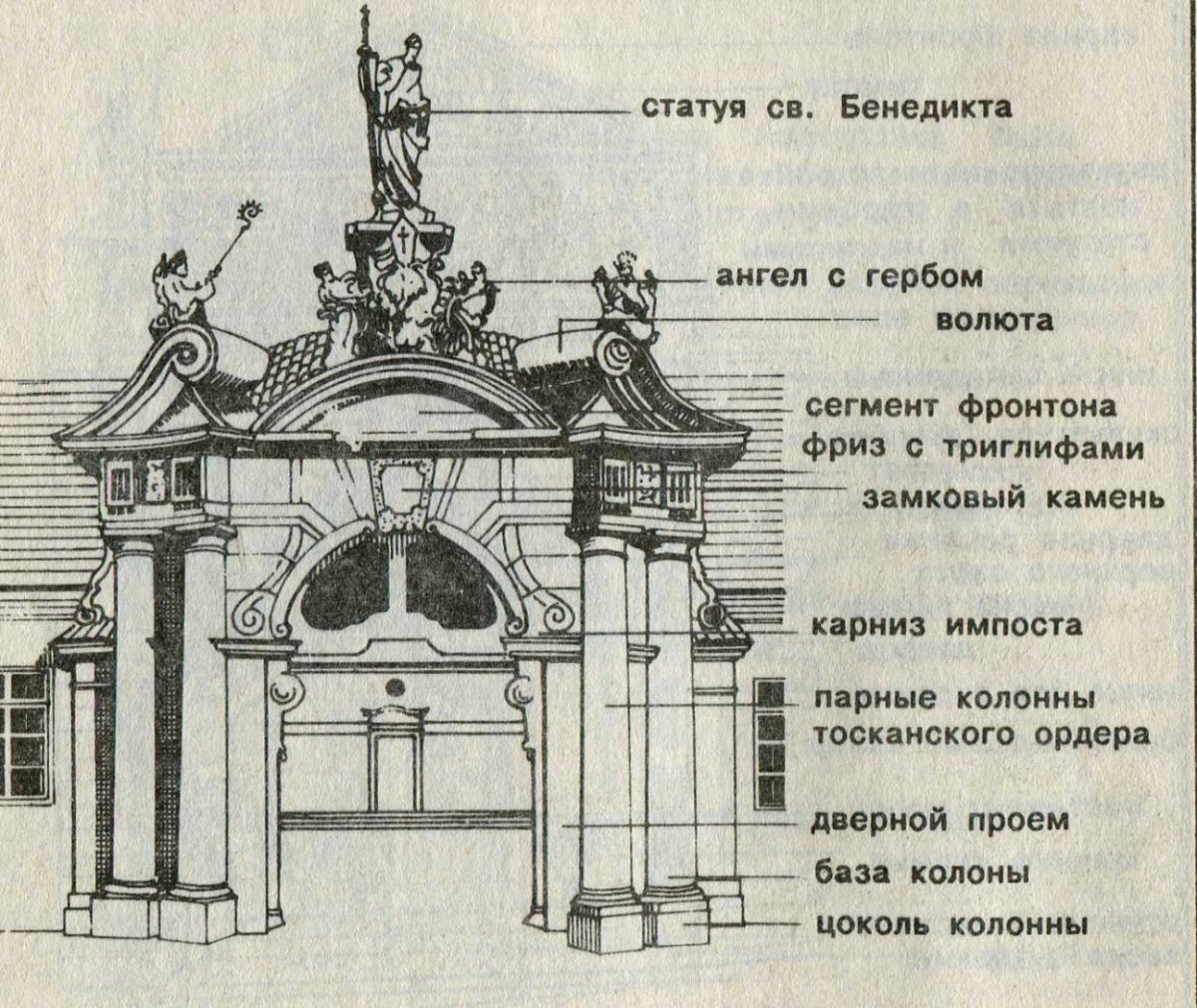 Барокко схема