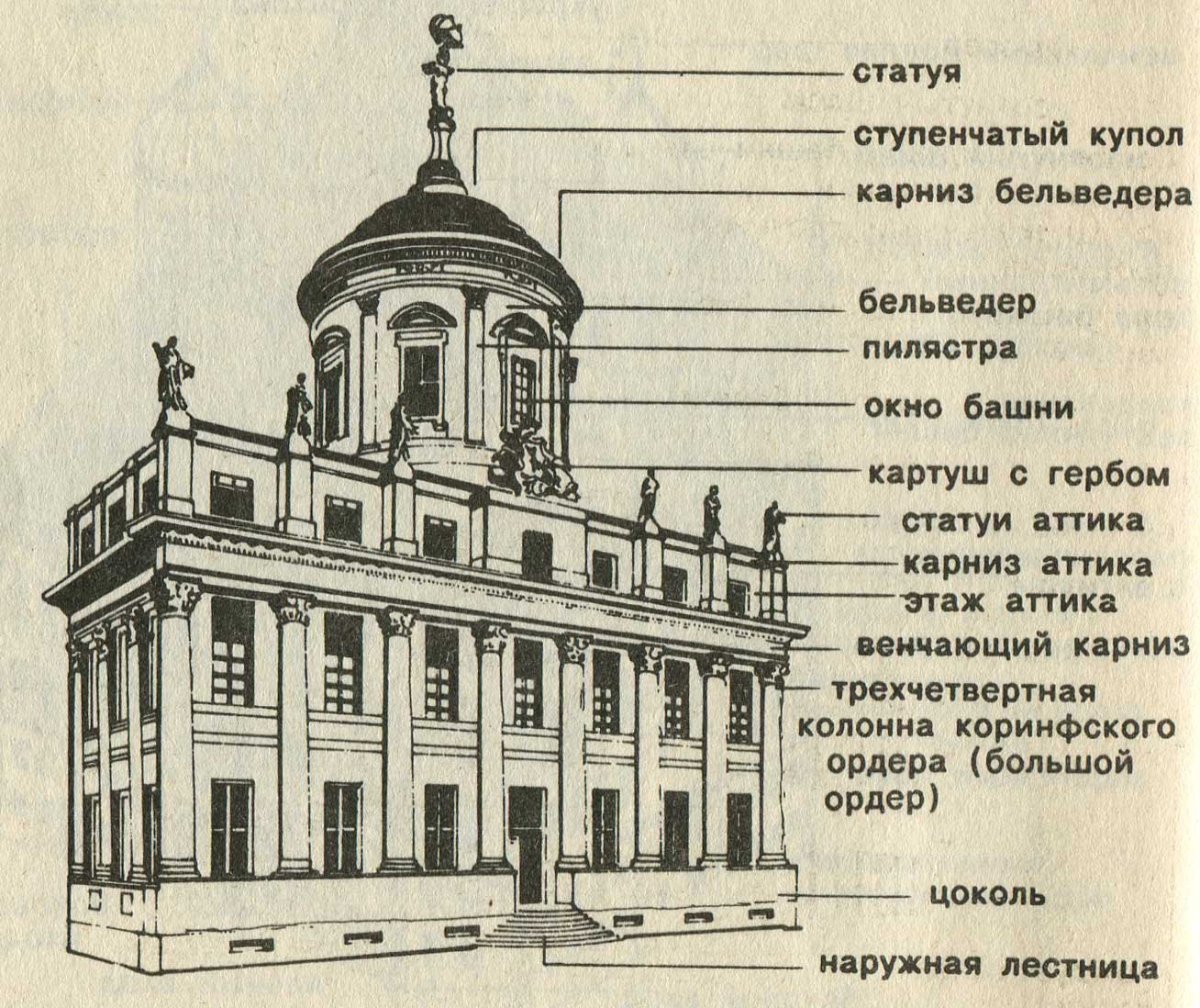 Аттик архитектурный элемент
