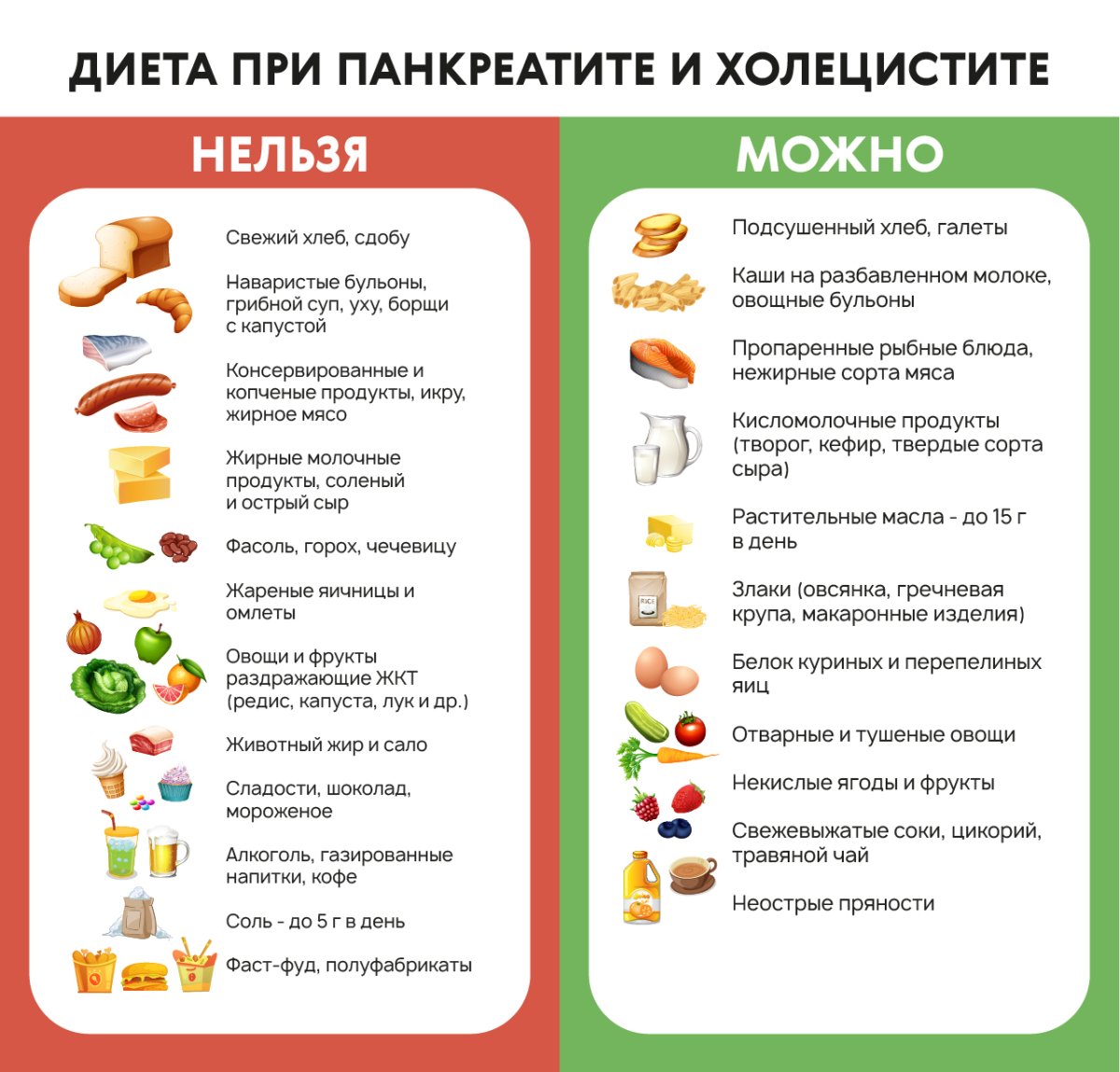 Диета притхолицистите